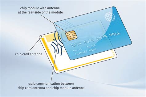 different types of smart card chips|Smart Card Chips Selection Guide: Typ.